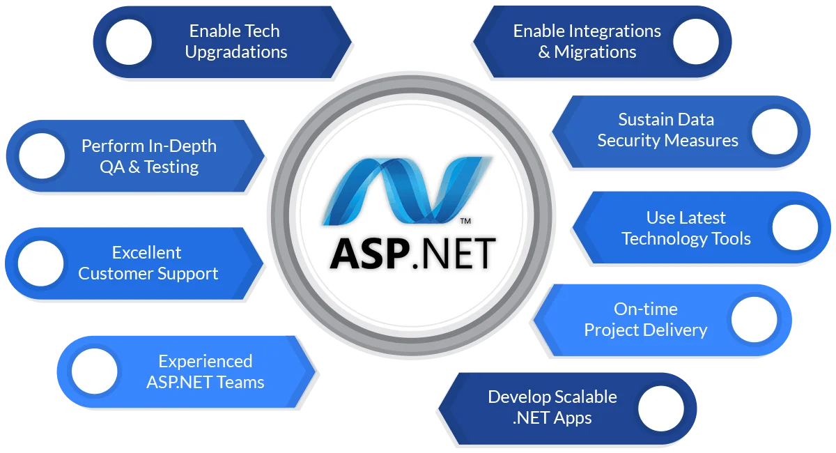 asp.net development service