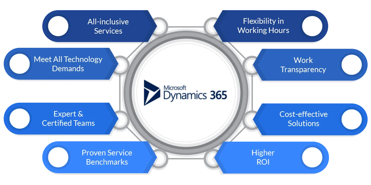 Microsoft dynamics 365 consulting service
