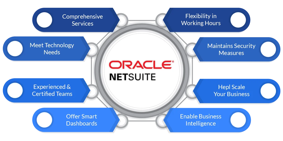 Oracle netsuite consulting service