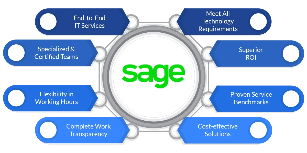Sage Intacct Technology Partner