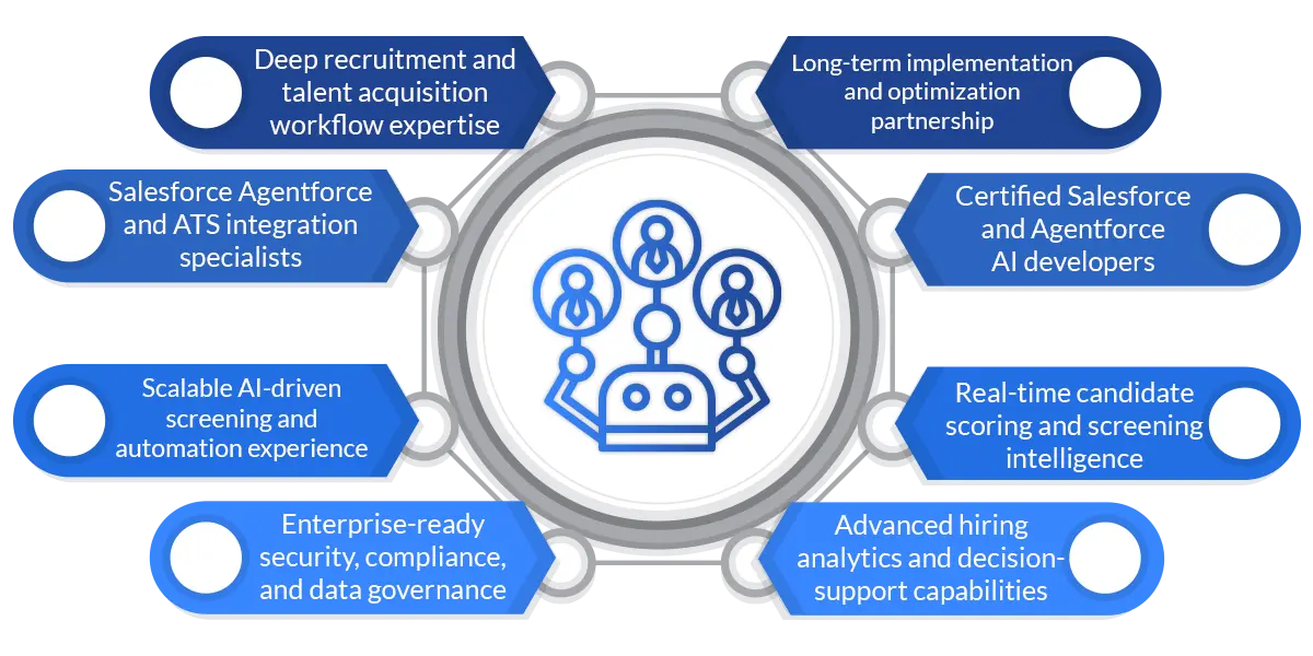 Agentforce-Based Candidate Screening Solutions