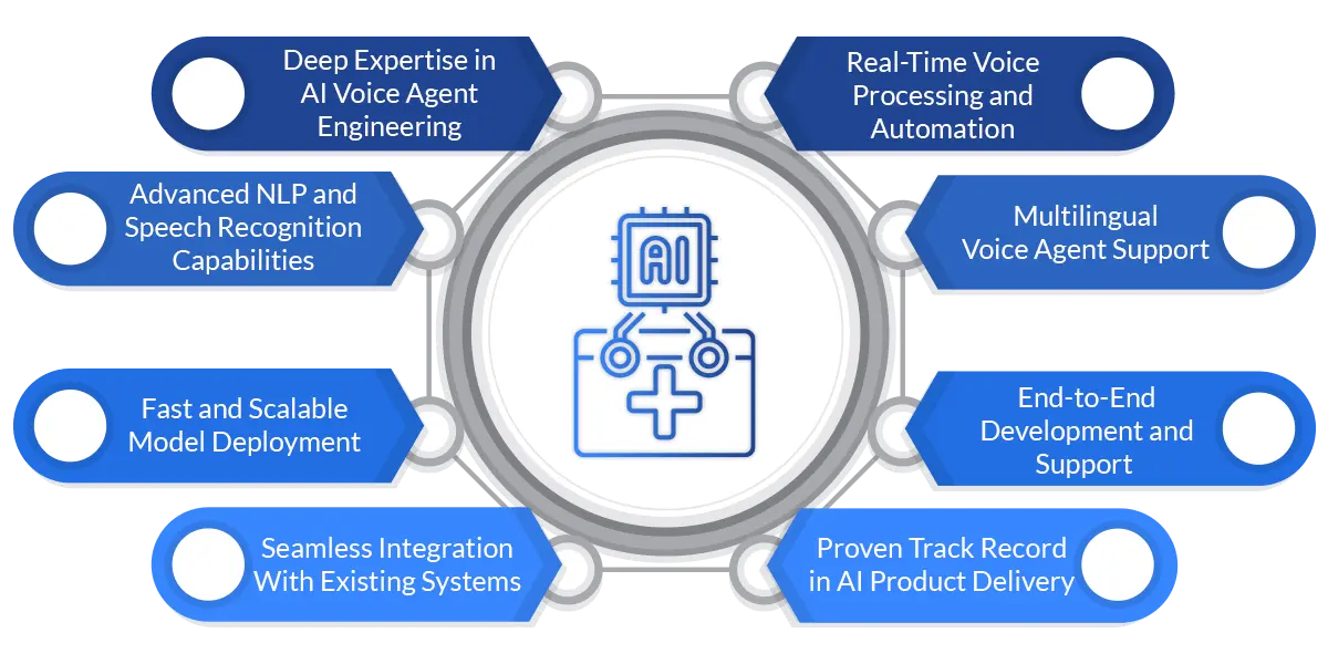 AI Voice Agent For Appointment Booking
